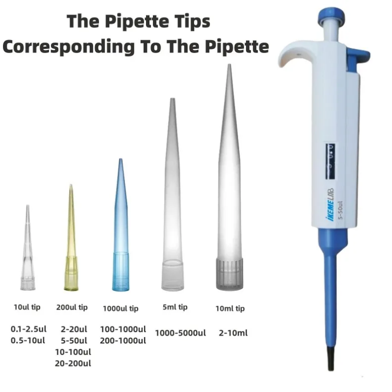 IKEME Pipette Tips 10ul 200ul  - Lab Pipette Tip recension och pris